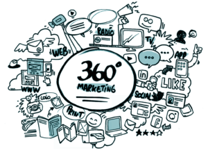360-graden-marketing-leads